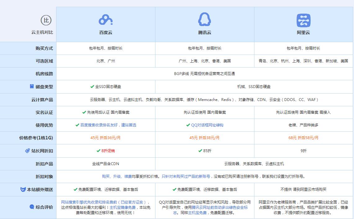云溪云主机代理对比.jpg